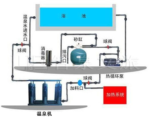 溫泉水質管理研究與設備優化策略